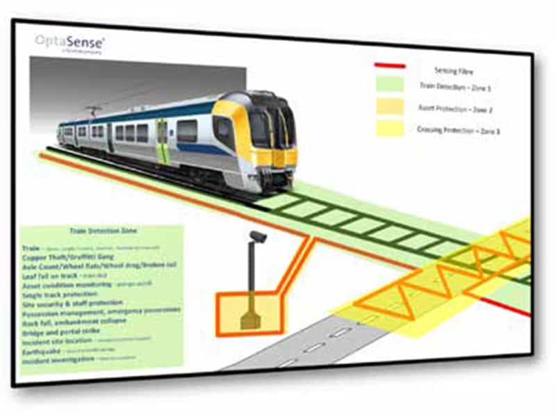 OptaSense railway monitoring screen2