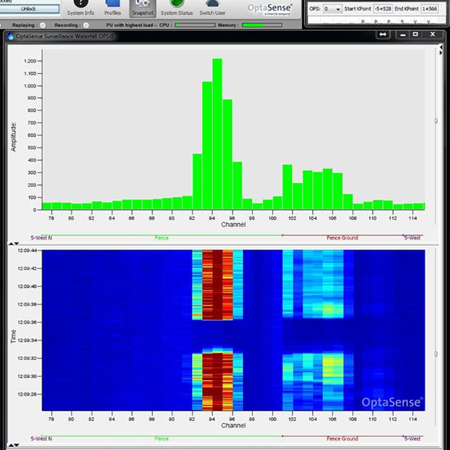 Distributed Fiber Optic Sensing and RIO Lasers | OptaSense