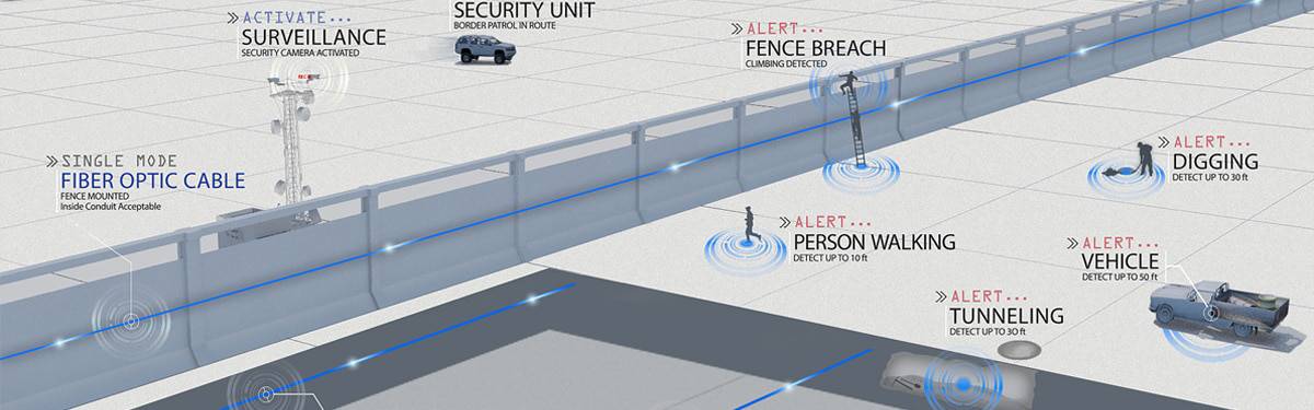 Advanced Border security monitoring using OptaSense Linear Ground Detection System