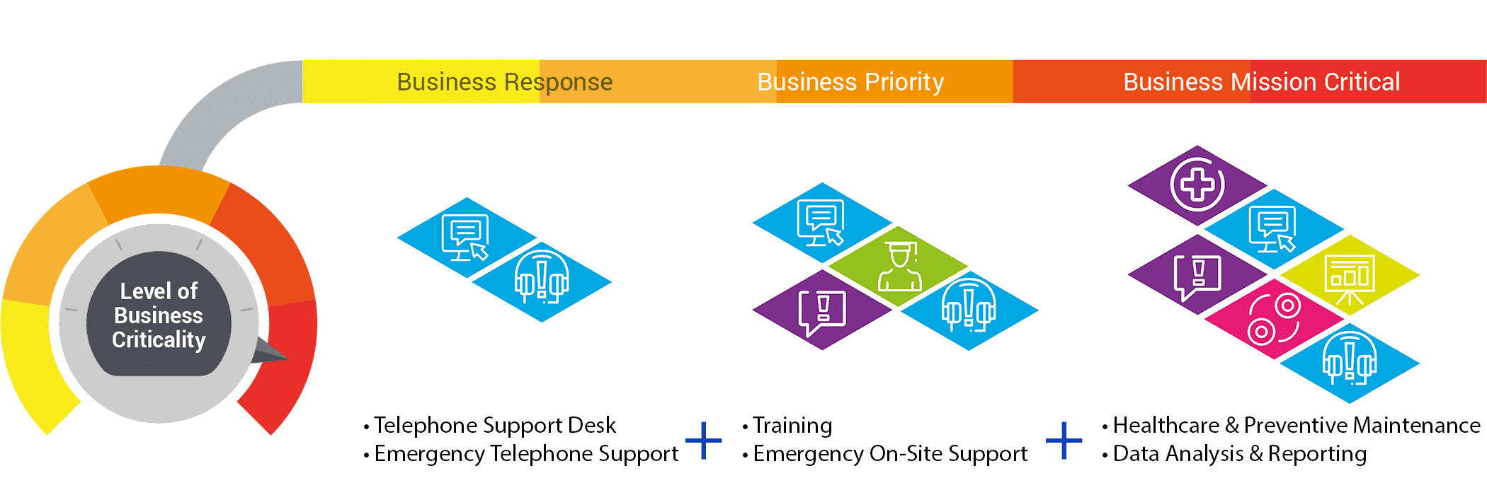 support services wheel
