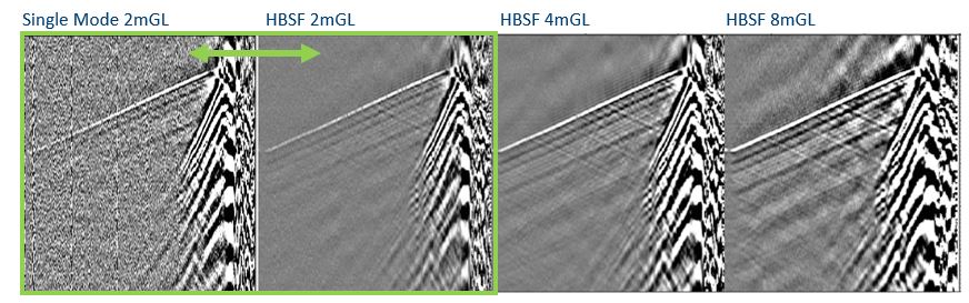 Four Seismic Shot Gather images comparing single mode and enhanced fibers with different gauge lengths