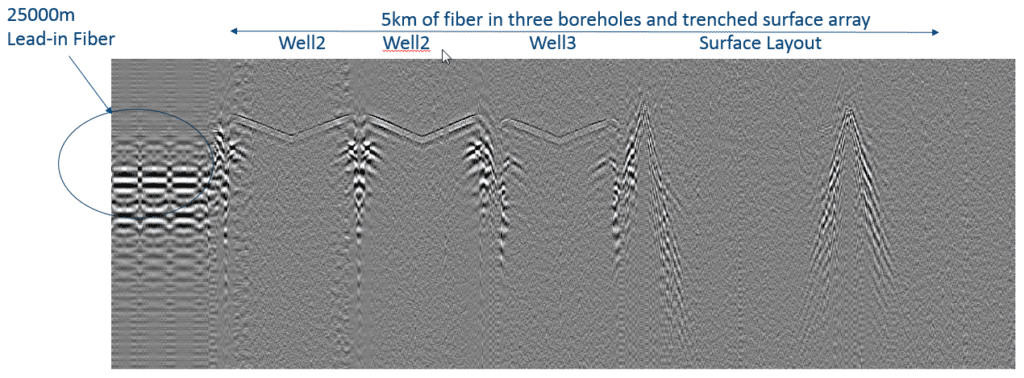 VSP images from an ODH5X DAS