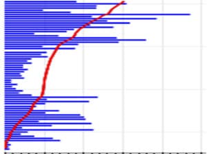 Carbon Capture Injection Flow Profile Chart