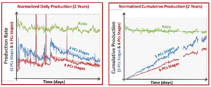 Daily and cumulative production determination via fiber-optic production logging