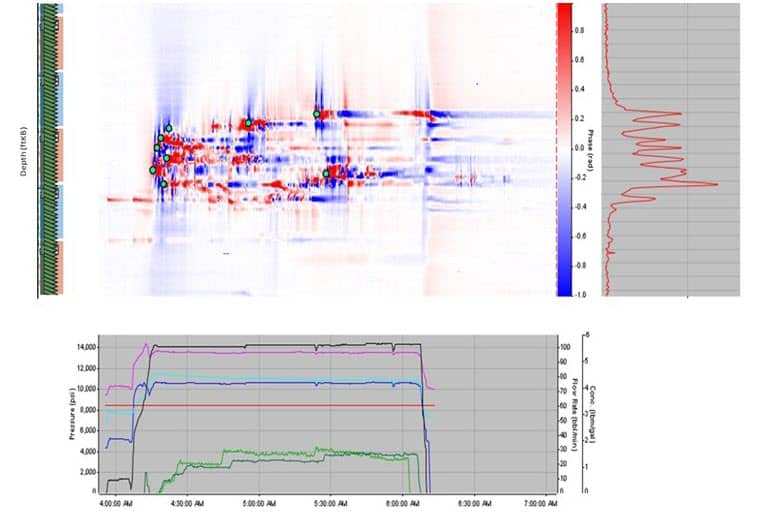 Waterfall image of crosswell strain event