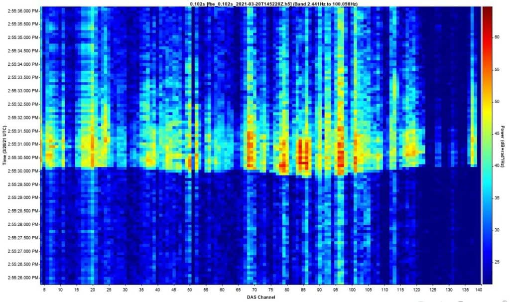 Waterfall of meteor shock wave signal