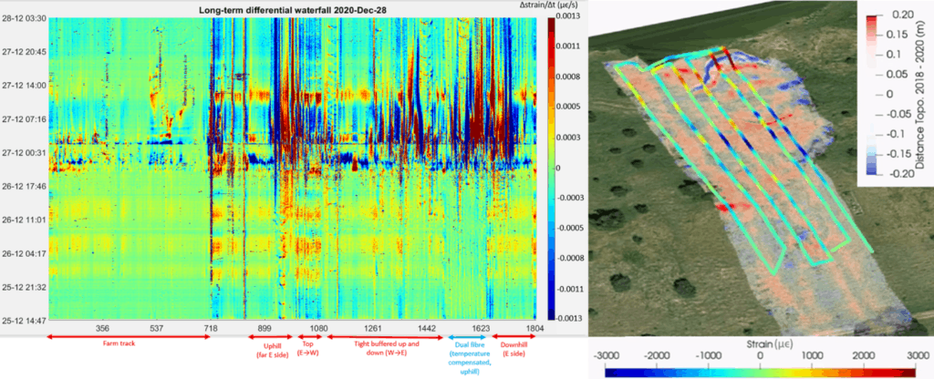 Landslide strain imaging