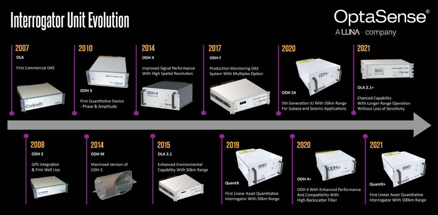 IU Timeline Graphic