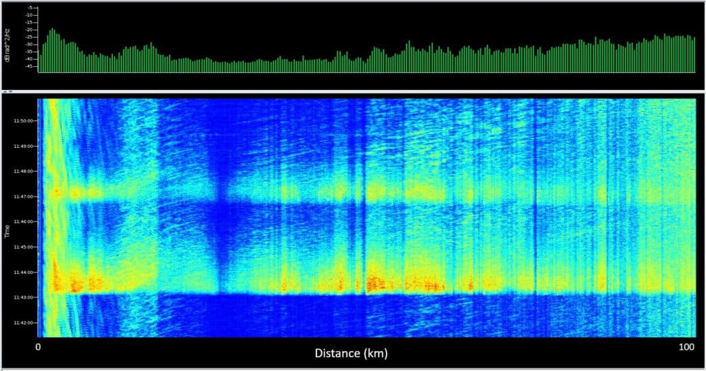 Waterfall visualization of M6.6 earthquake