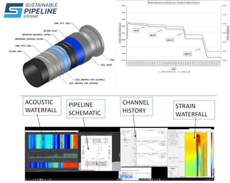 pipeline integrity system illustration