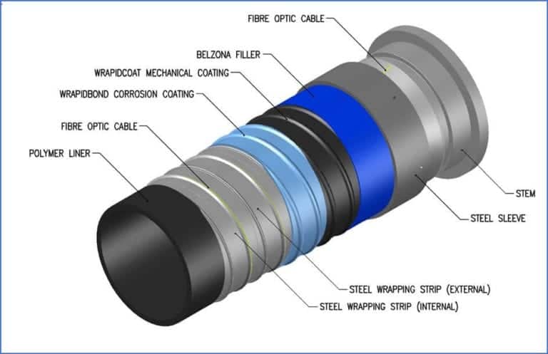 SPS Pipe Graphic