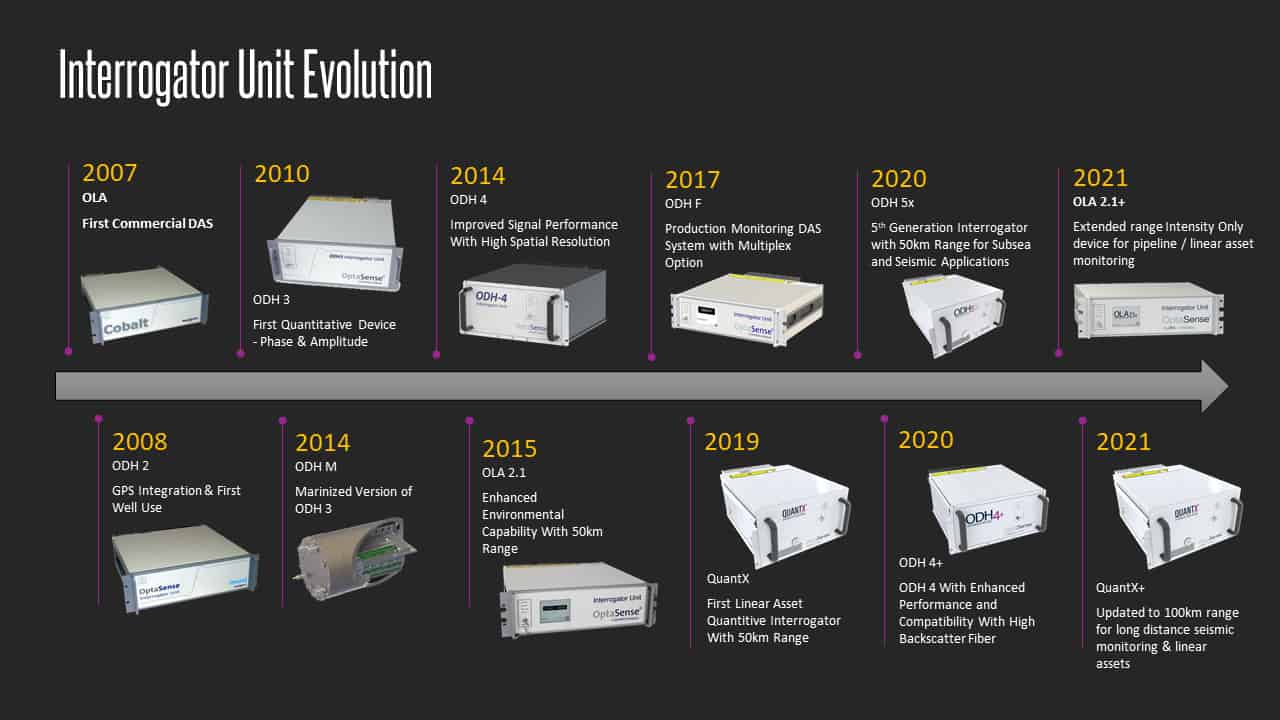 Timeline for OptaSense Distributed Acoustic Sensing Interrogator Units