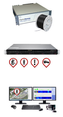 Three components of a DFOS solution